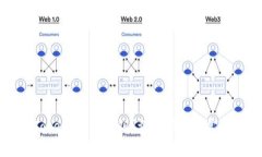 如何找到Token.im的私钥？详