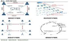 如何在Imtoken钱包中接入和
