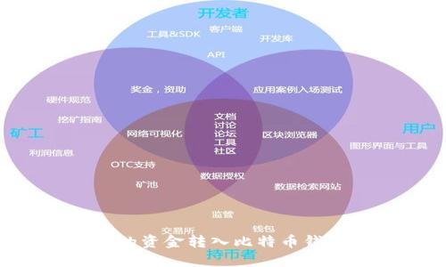 如何将火币的资金转入比特币钱包：完整指南