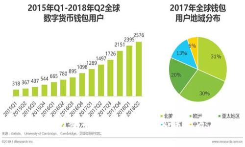 IM钱包签名超时的含义及解决方法
