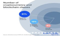 如何安全地使用Token.im管理