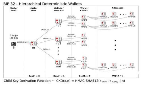 如何在Token.im钱包中充值并处理矿工费：全面指南