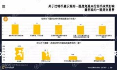 Token.im Lon挖矿退出详解：