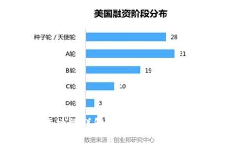 Token.im钱包的交易功能详解：如何实现安全、便捷的数字资产交易