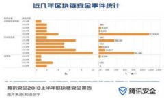 如何安全管理你的以太坊