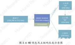   Token.im钱包可以共用吗？