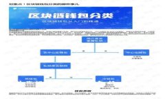 注意：虽然我不能为您提