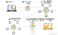 如何解决IM钱包等待打包的