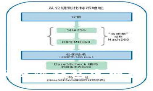 Title: 虚拟币硬件钱包官网推荐及使用指南