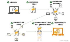 : 如何将代币安全转入To