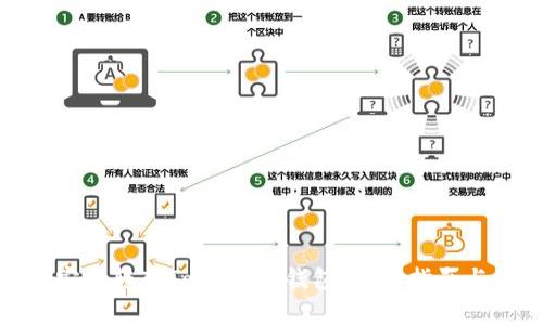 : 如何将代币安全转入Token.im钱包：详细指南与常见问题解答