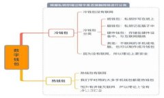 token.im反编译教程：一步一