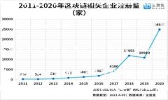 Token.im是否推出苹果版本？
