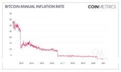 如何在Token.im上无痛显示和