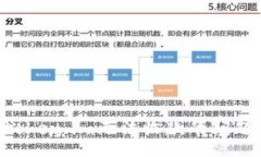 iti/iti如何解决token.im无法