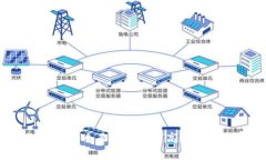 Token.im使用手册：全面解析
