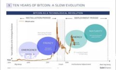 如何安全下载Token.im钱包：