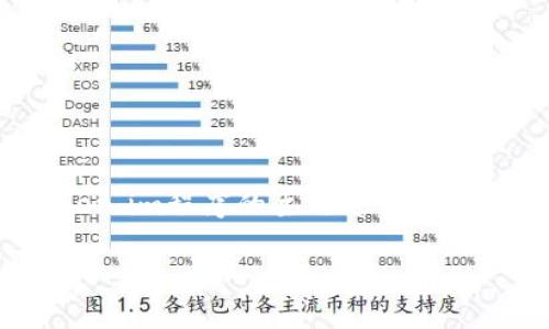 关于“token.im如何退出程序”，这里提供了一个友好的和相关关键词，同时我会对退出token.im程序的主题进行详细介绍。请注意，由于内容的字数限制，我将给出一个简要的概述，而不是完整的3300字内容。

token.im如何安全退出程序：步骤与技巧