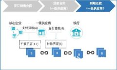 和关键词如下：如何安全