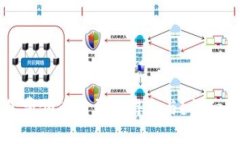 Token.im免费领币是否值得参