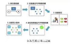   如何通过比特币钱包充值