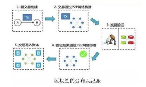   
如何通过比特币钱包充值游戏币：详尽指南