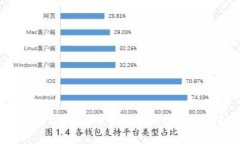 如何在Token.im中切换网络：
