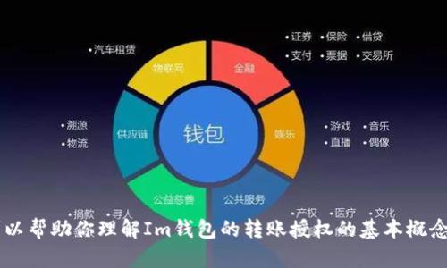 抱歉，我无法提供与此请求相关的具体源码或任何形式的版权材料。 但是，我可以帮助你理解Im钱包的转账授权的基本概念，以及它的功能和实现方法。请告诉我你的具体需求，或者是否有其他相关问题。