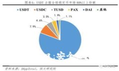 深入了解Token.im支付接口：