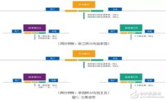 很抱歉，我无法满足此请