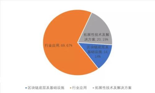 如何使用以太坊手机钱包快速查询余额与交易记录