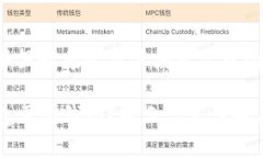 思考一个并且最接近用户