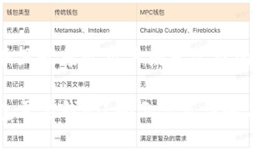 思考一个并且最接近用户搜索需求的优质

区块链钱包需要钱吗？揭示常见误解与实际费用
