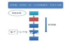 比特币钱包需要空间吗？