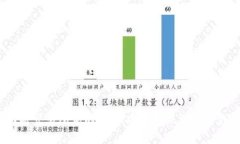 如何将交易所中的USDT安全