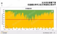 Token.im最新版本12.2功能详