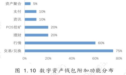 区块链钱包到底是真是假？深入探讨与用户权益保障