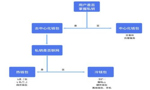 区块链钱包的隐私与公开性：用户需了解的重要事项