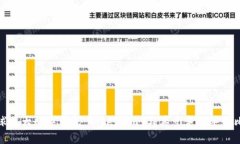 全球三大数字钱包：Toke