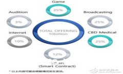 如何有效恢复Token.im助记词