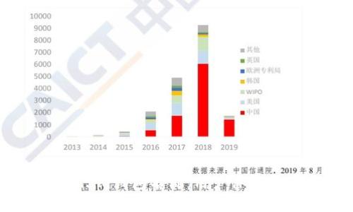 如何选择合适的Token.im钱包名称：用户体验与品牌传播的最佳实践