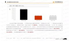 如何将BTC成功转入Token.i
