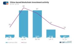 以太坊钱包如何收取USDT：