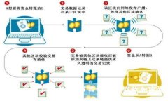 Token.im结算收益详解：如何