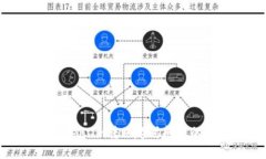 : 解决Token.im转账超时问题