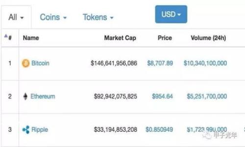 如何将SumToken导入Token.im：详细指南与常见问题解答