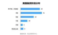 Imtoken转到火币确认中：如
