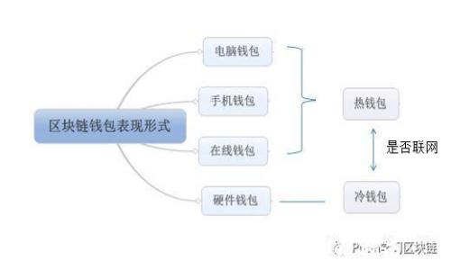   
如何获取USDT的钱包地址：详尽指南