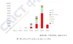Token.im购买能量指南：如何