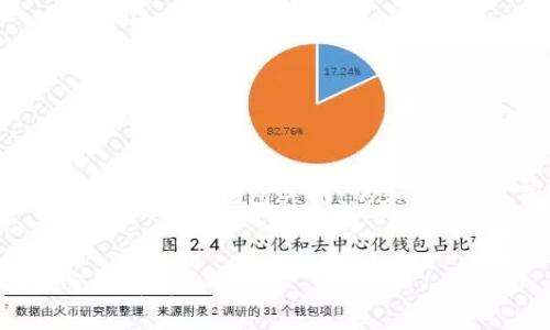 针对您的需求，我可以为您提供一个关于“IM钱包关闭”的和关键词，并且为您展开详细的内容框架。


IM钱包关闭：原因、影响及替代方案全解析